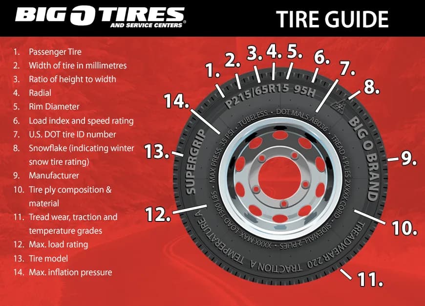 Tires at Big O Tires Maple Ridge